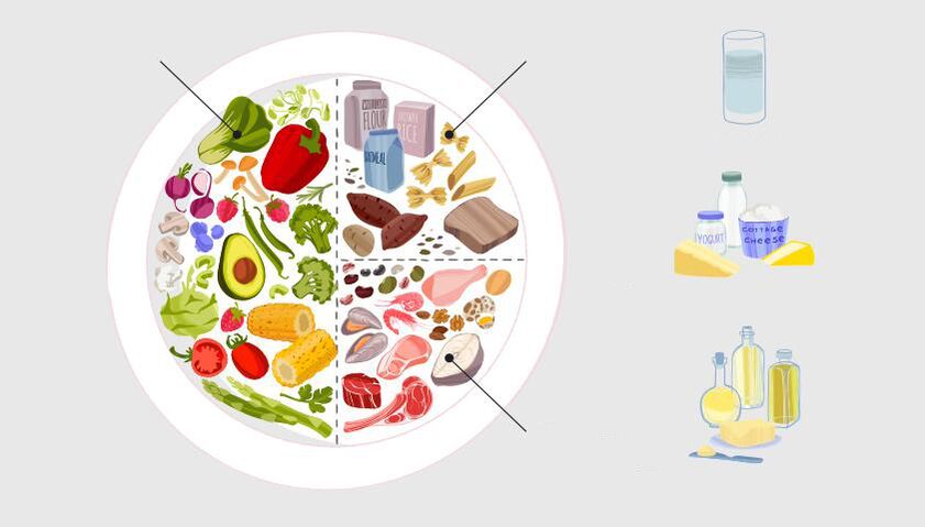 eat according to the principles of a healthy plate